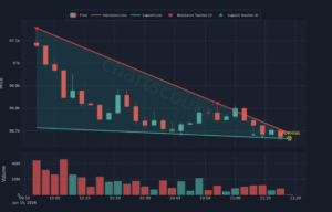 How to Read Cryptocurrency Charts