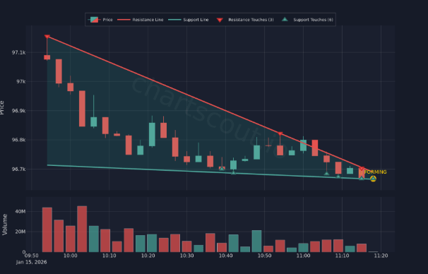 How to Read Cryptocurrency Charts